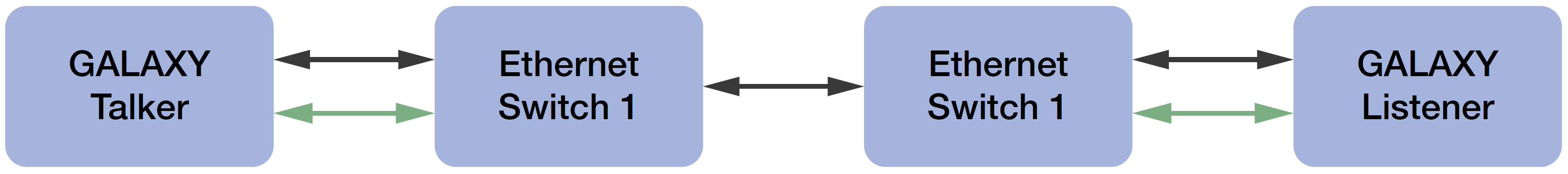 cable-redundant-network.png