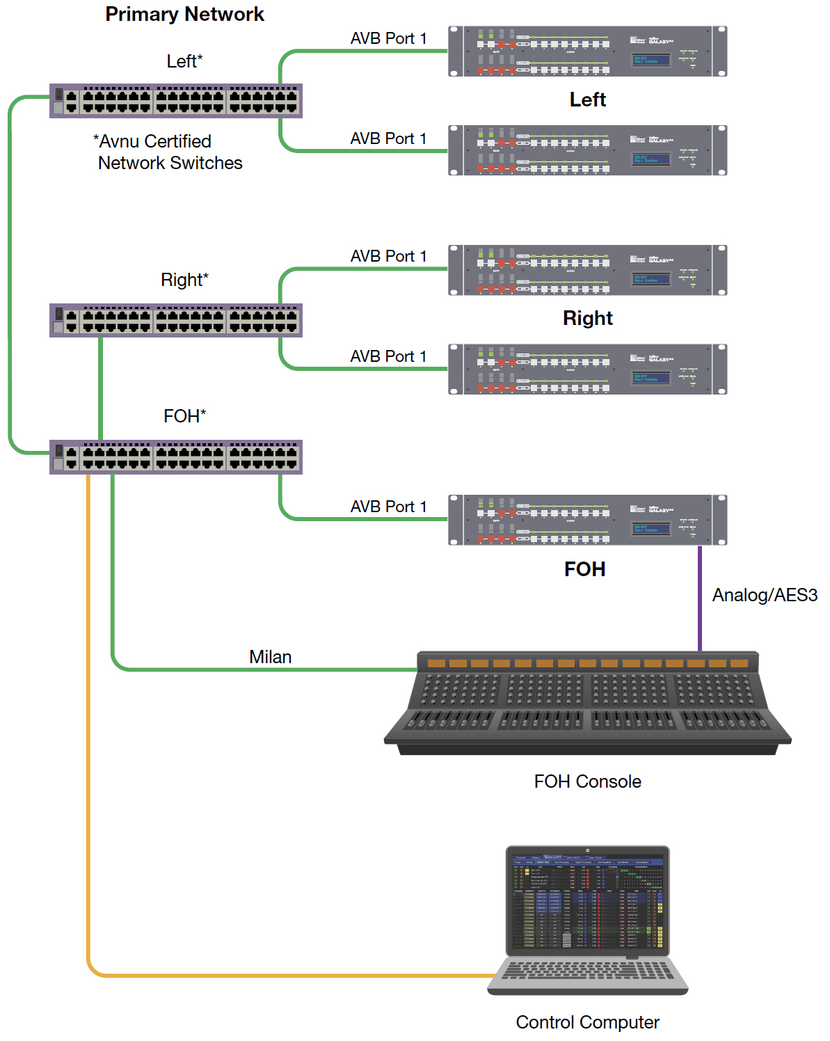 primary-network-only-no-redundancy.jpg