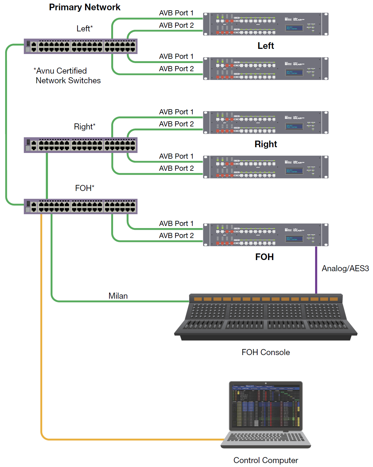 primary-network-only.jpg