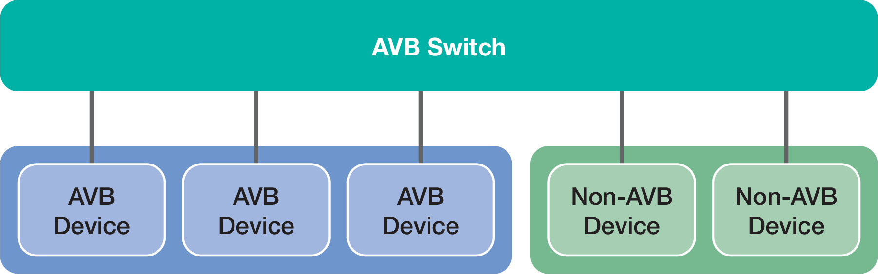 AVB_Fig_1.ai