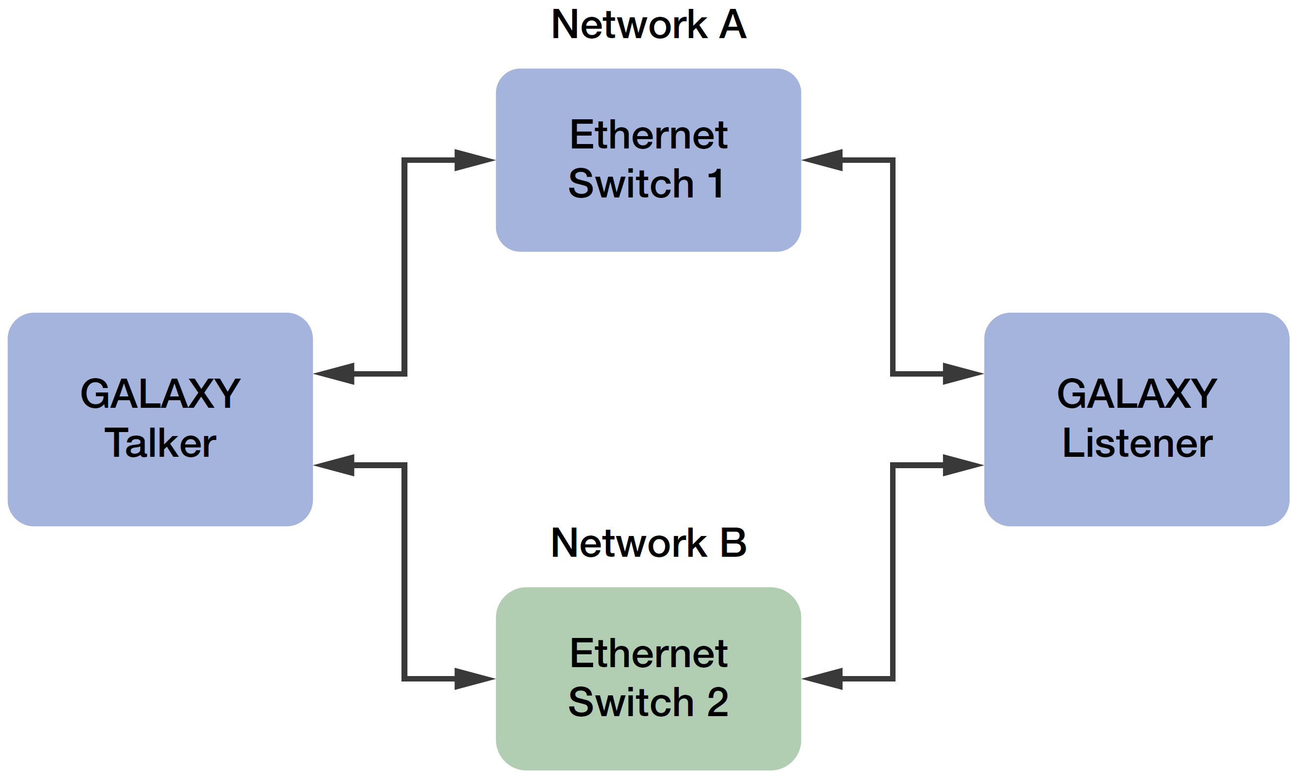 fully-redundant-network.jpg