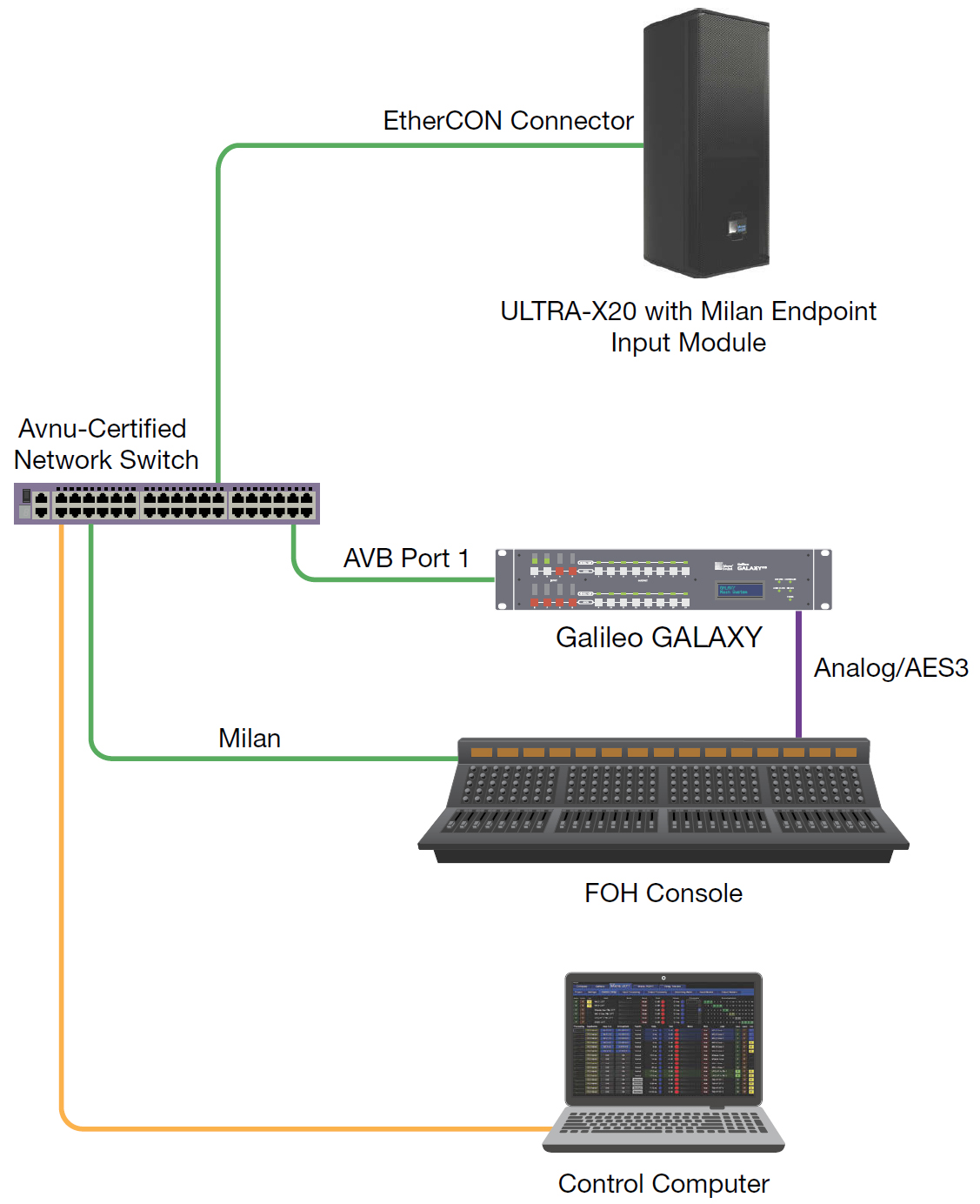 loudspeaker-network-behavior.jpg